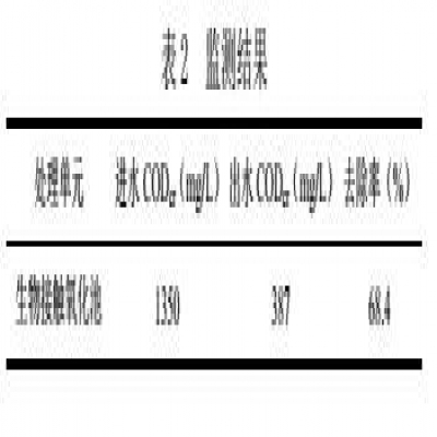 氣浮/水解酸化/接觸氧化工藝處理粉類、肉類食品加工廢水