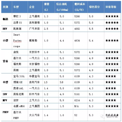未來交通是啥樣？